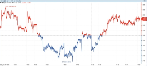 日 장기금리 약보합권 등락…美 PCE+BOJ 정례 매입 소화_이재헌