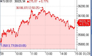 [도쿄증시-마감] 엔화 약세에 상승_홍예나