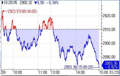 [중국증시-마감] 헝다 청산 명령에 하락 마감_홍예나