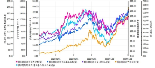 [이장원의 뷰포인트] AI 혁명과 시장_이장원