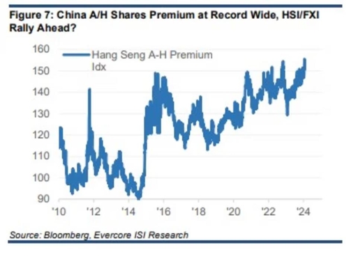에버코어ISI "중국 주식 급강세 가능성…애플 등 주목"_임하람