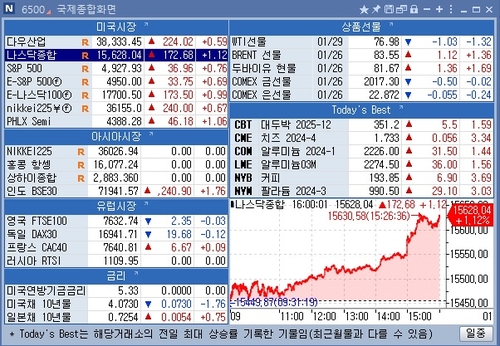 [뉴욕 마켓 브리핑](1월30일)_문정현