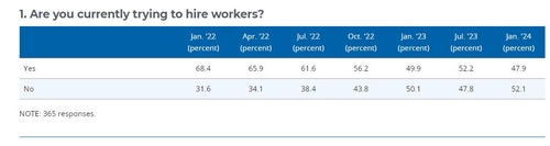 댈러스 연은 서베이 중 특별질문