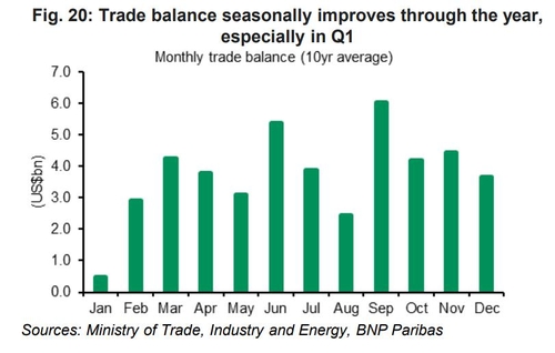 [오늘의 외환분석] 악재보다 호재가 많다_이규선