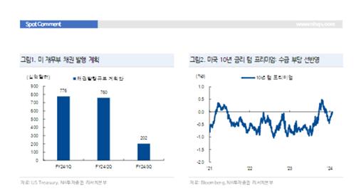 "유동성 고려한 美재무부 리펀딩 계획 긍정적…긴축 종료는 아냐"_박경은
