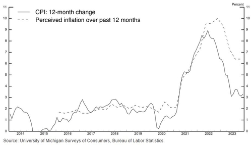 연준 우려하는 체감물가…한국서도 '라스트 마일' 방해될까_윤은별