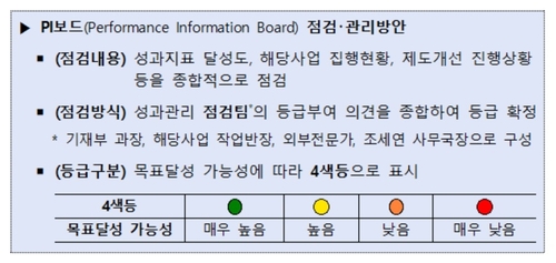정부, 중장기 자산·ESG 투자 확대한 기금에 높은 점수 준다_최진우