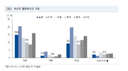 기업밸류업 프로그램 앞두고…재조명된 만년 저평가株·PBR 1배_박경은