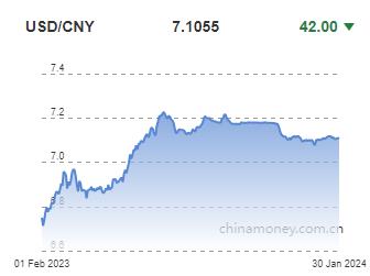 위안화 0.06% 절상 고시…7.1055위안(상보)_권하연