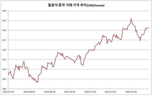 "中 헝다 청산, 어쩌면 희소식"…호주서 피어나는 기대감_이재헌
