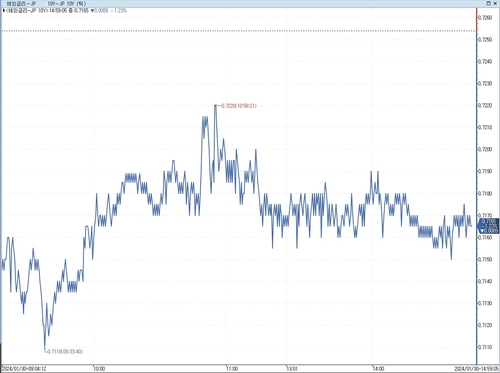 日 장기금리 하락…美 채권 강세 분위기 추종_이재헌