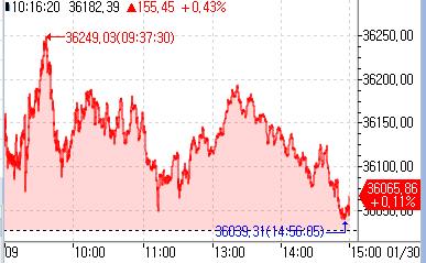 [도쿄증시-마감] 주요 기업 실적 발표 앞두고 혼조세_홍예나