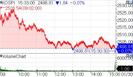 美 FOMC 앞두고 코스피 약보합 마감…증권주 강세_온다예