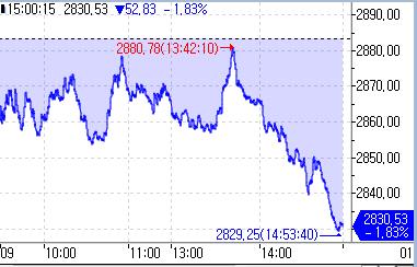 [중국증시-마감] 부동산 부문 우려에 하락 마감_홍예나