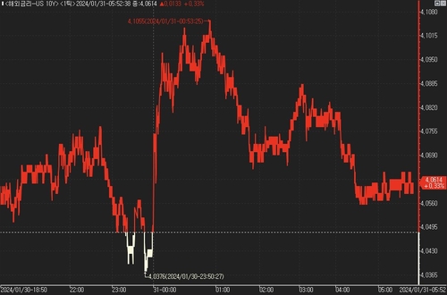 [뉴욕채권] 美 국채가 혼조…FOMC·QRA '경계'_진정호