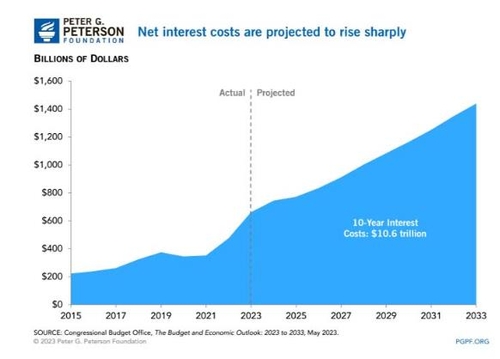 순이자비용 추이