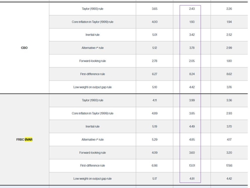 [노현우의 채권분석] 옐런이 우리 편이라면_노현우