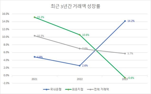 한국은행, 연합인포맥스