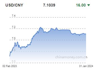 위안화 0.02% 절상 고시…7.1039위안(상보)_권하연