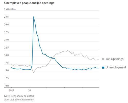 실업자 수와 구인 공고 추이