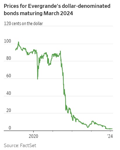 中 헝다 해외채권 원금 2% 회수할 수도…"공짜 점심 없다"_이재헌