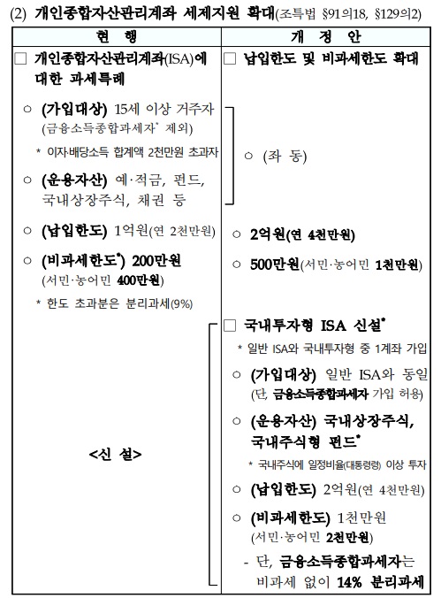 국내투자형 ISA에 최대 2천만원 비과세…납입한도 연 4천만원_최진우