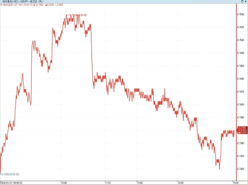 日 장기금리 상승…매파적 BOJ 의사록 영향_이재헌