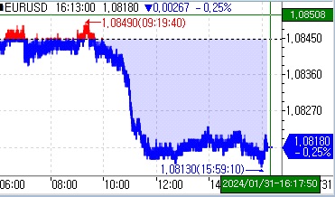 독일 12월 소매판매 전월비 1.6%↓…예상치 하회(상보)_김지연