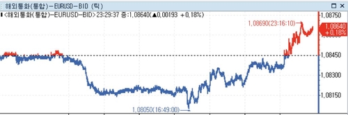 미 달러화 약세…FOMC '인하 시그널' 여부·파월 회견 주목_정선영