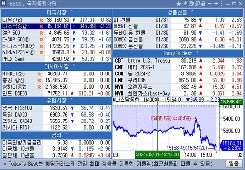 [뉴욕 마켓 브리핑](2월1일)_문정현