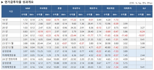 연기금풀 국내 주식의 반전… '-23.44% 최악에서 22.9% 최고로'_최욱
