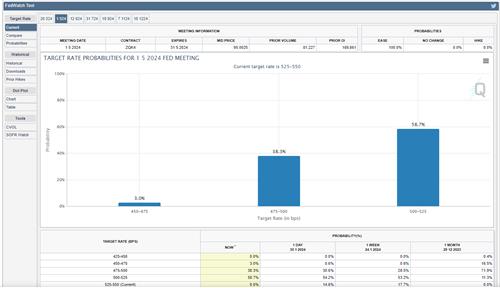 연준 5월 인하설 급부상…한은은 '7월부터' 내리나_김정현