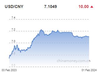 위안화 0.01% 절하 고시…7.1049위안(상보)_권하연