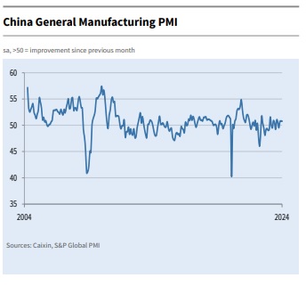 中 1월 차이신 제조업 PMI 50.8…예상치 웃돌아(상보)_문정현