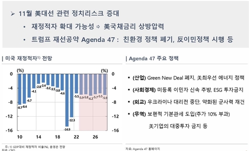 한국은행