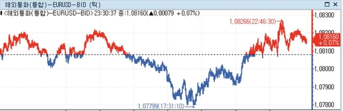 미 달러화 약세…중앙은행들, 금리인하 서두르지 않지만 변화 조짐_정선영