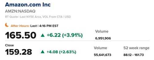 아마존, 비용 절감·소비 회복에 4Q 실적 반등_강수지