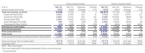 美 부동산 직격탄 맞은 獨 도이체방크, 3천500명 감원_이재헌