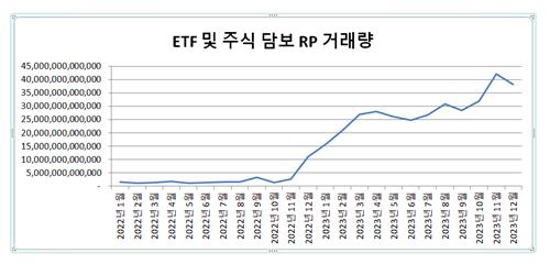 [금리형 ETF 대전③] 증권사도 활용…RP·스왑 통한 차익 매매_정필중