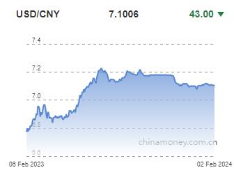 위안화 0.06% 절상 고시…7.1006위안(상보)_권하연
