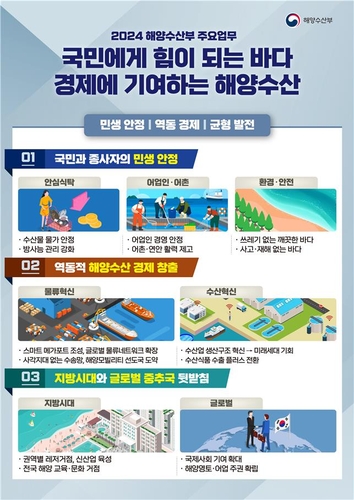 해수부, 스마트 항만 24시간 가동…'스타' 수출품목 확대_이효지