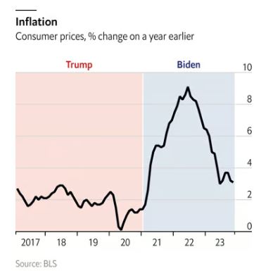 10개 차트로 보는 '바이든vs트럼프' 승자는_권용욱