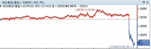 미 달러화 강세…1월 비농업고용 서프라이즈_정선영