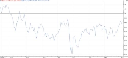 글로벌 약세 흐름에 국고 초장기 커브 역전해소 난망_손지현