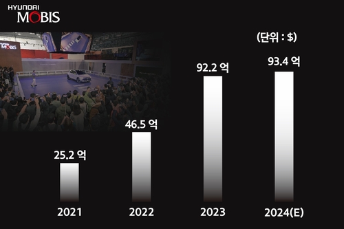 계열사 의존 줄이는 현대모비스·위아, 미래 모빌리티에 집중_이윤구