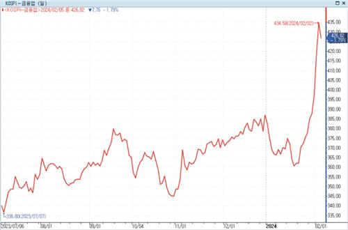 은행 관련 ETF라도 PBR 다르다…이유는 카카오뱅크_정필중