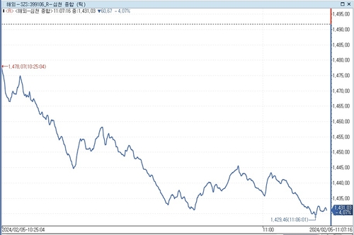 中 증시, 성장 둔화·미중 관계 우려에 하락…선전 4% 급락_문정현