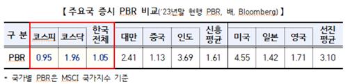 '코리아 디스카운트→프리미엄으로'…자본시장 체질 바꾼다_정지서