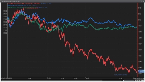 원화 상대적 강세 보인 배경은…외인 자금 유입·먼저 맞은 매_이규선