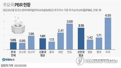 [황병극의 파인앤썰］Ｋ디스카운트와 이재용 판결_황병극